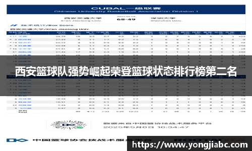 西安篮球队强势崛起荣登篮球状态排行榜第二名